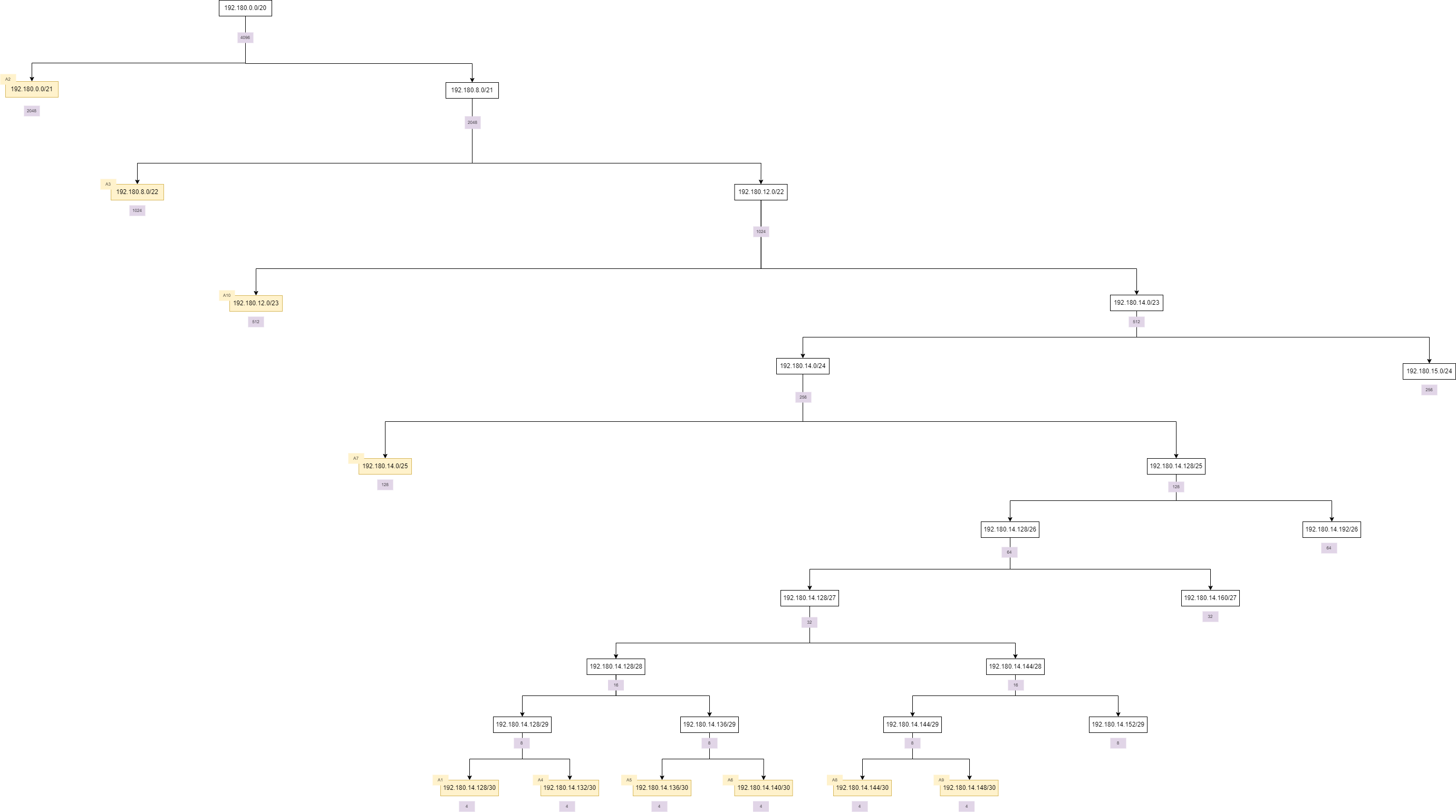 vlsm-tree