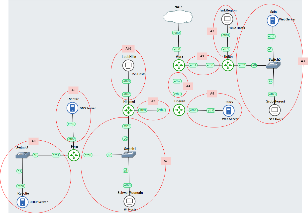 subnet