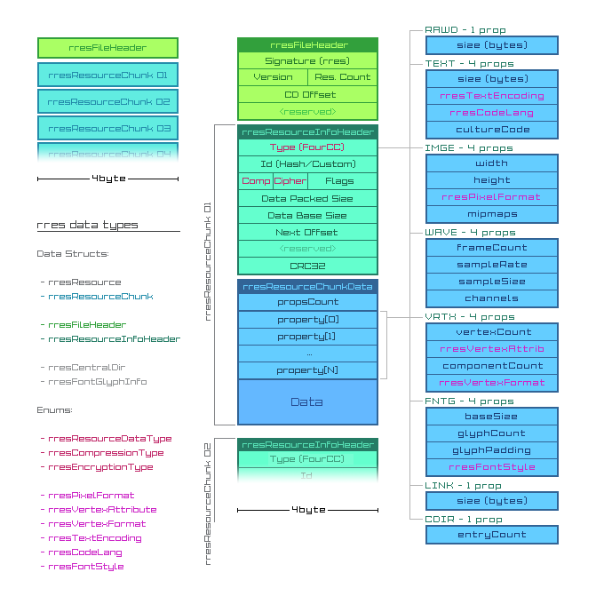 rres v1.0