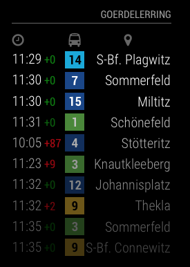 Example: Goerdelerring Leipzig, all directions