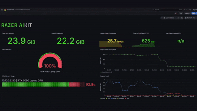 Multi-GPU Scaling