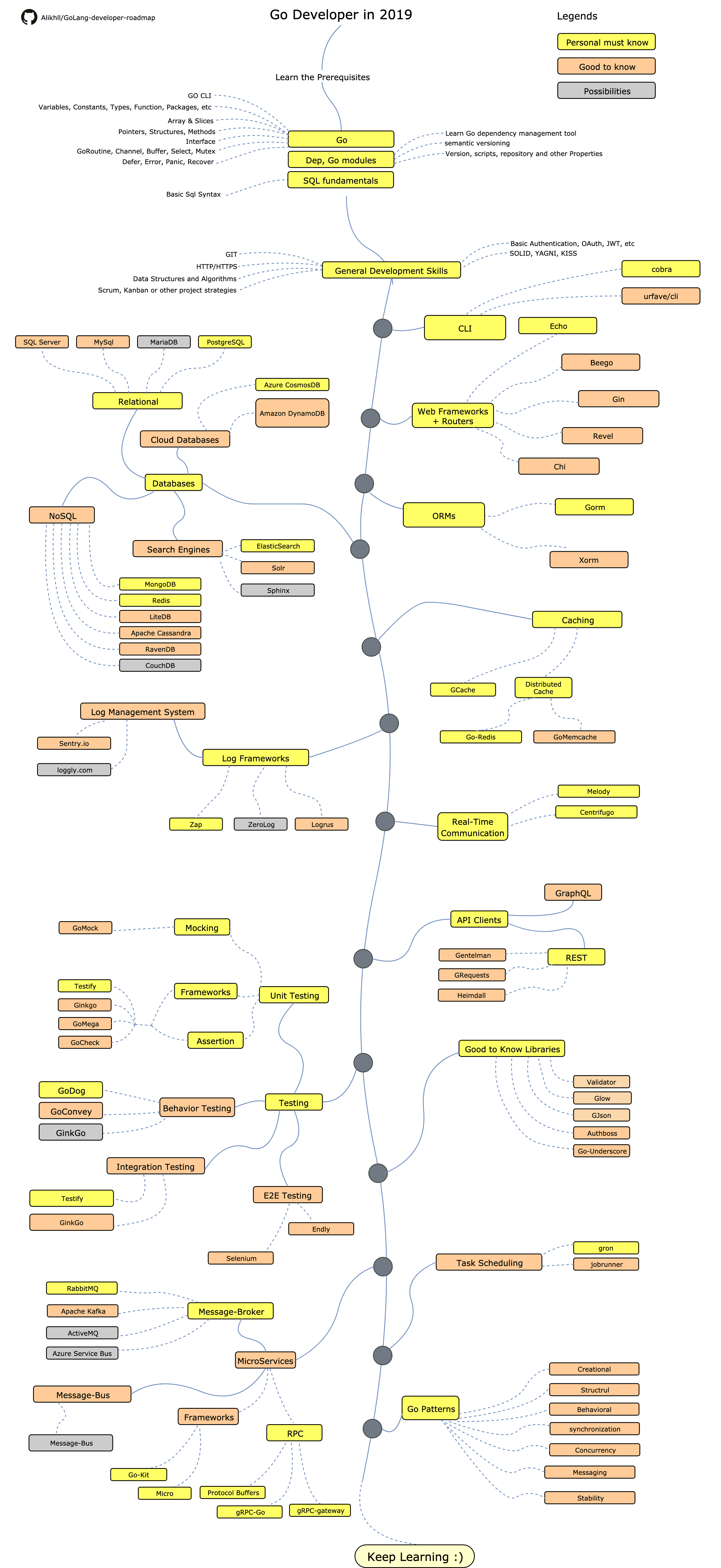 Roadmap