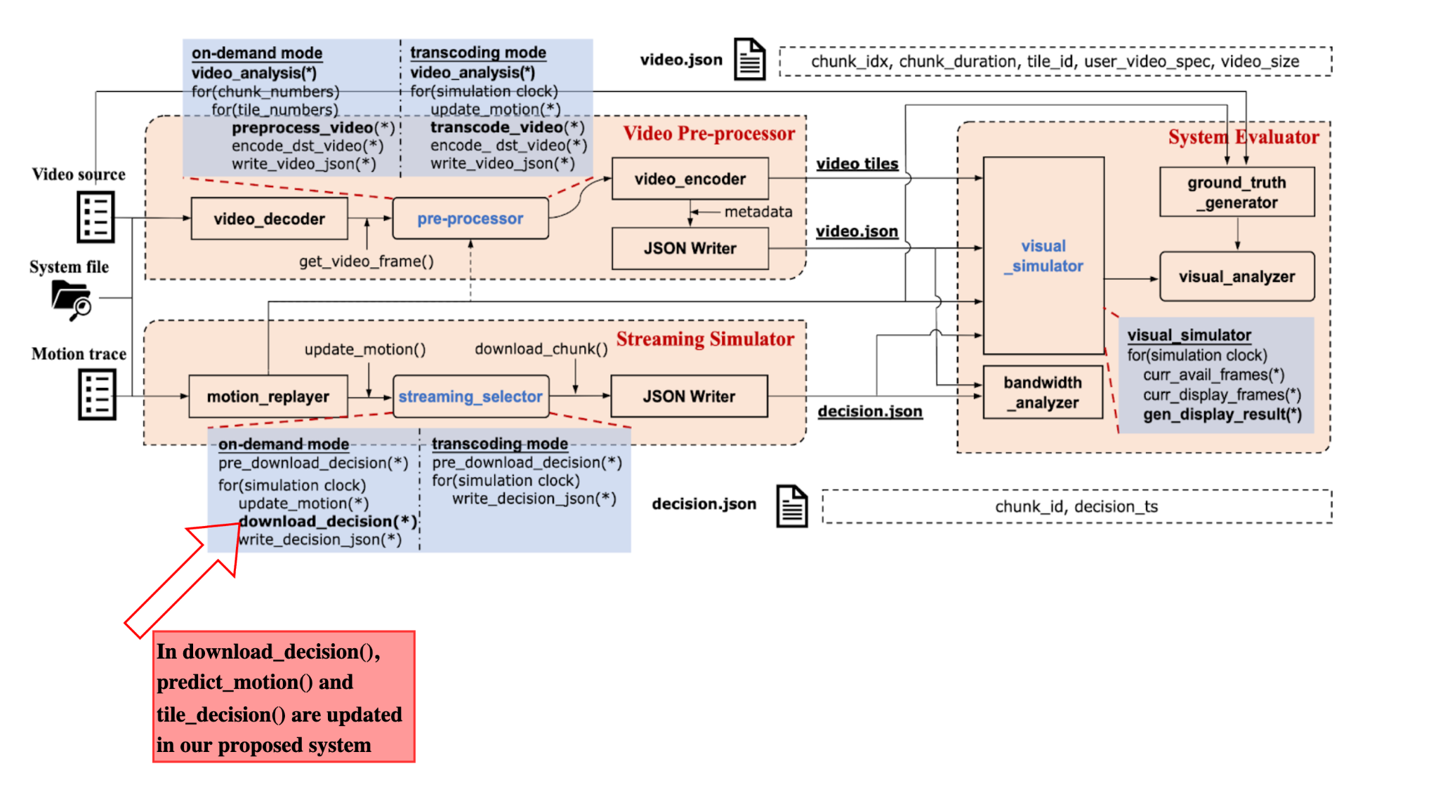 e3po system architecture, modified