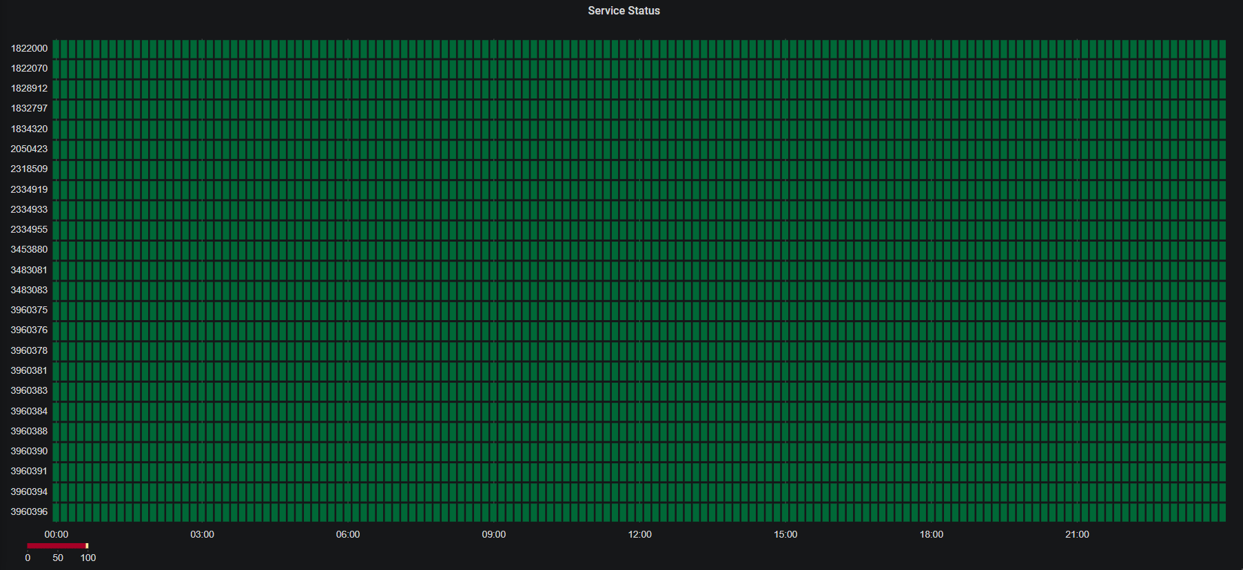 grafana