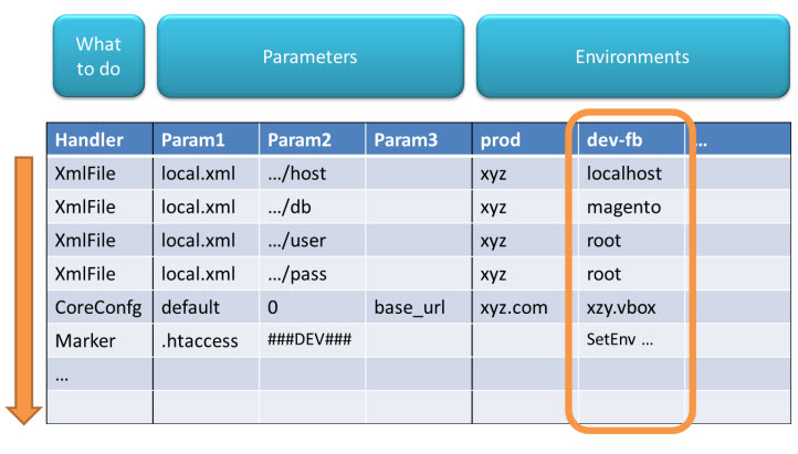 CSV file