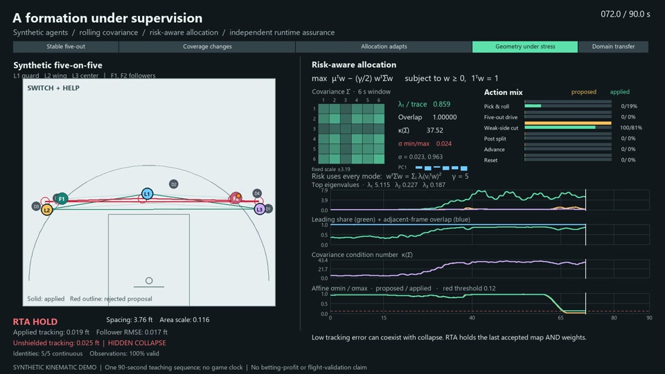 GitHub - rbajaj5/assured-autonomy-rag: Agentic literature retrieval ...