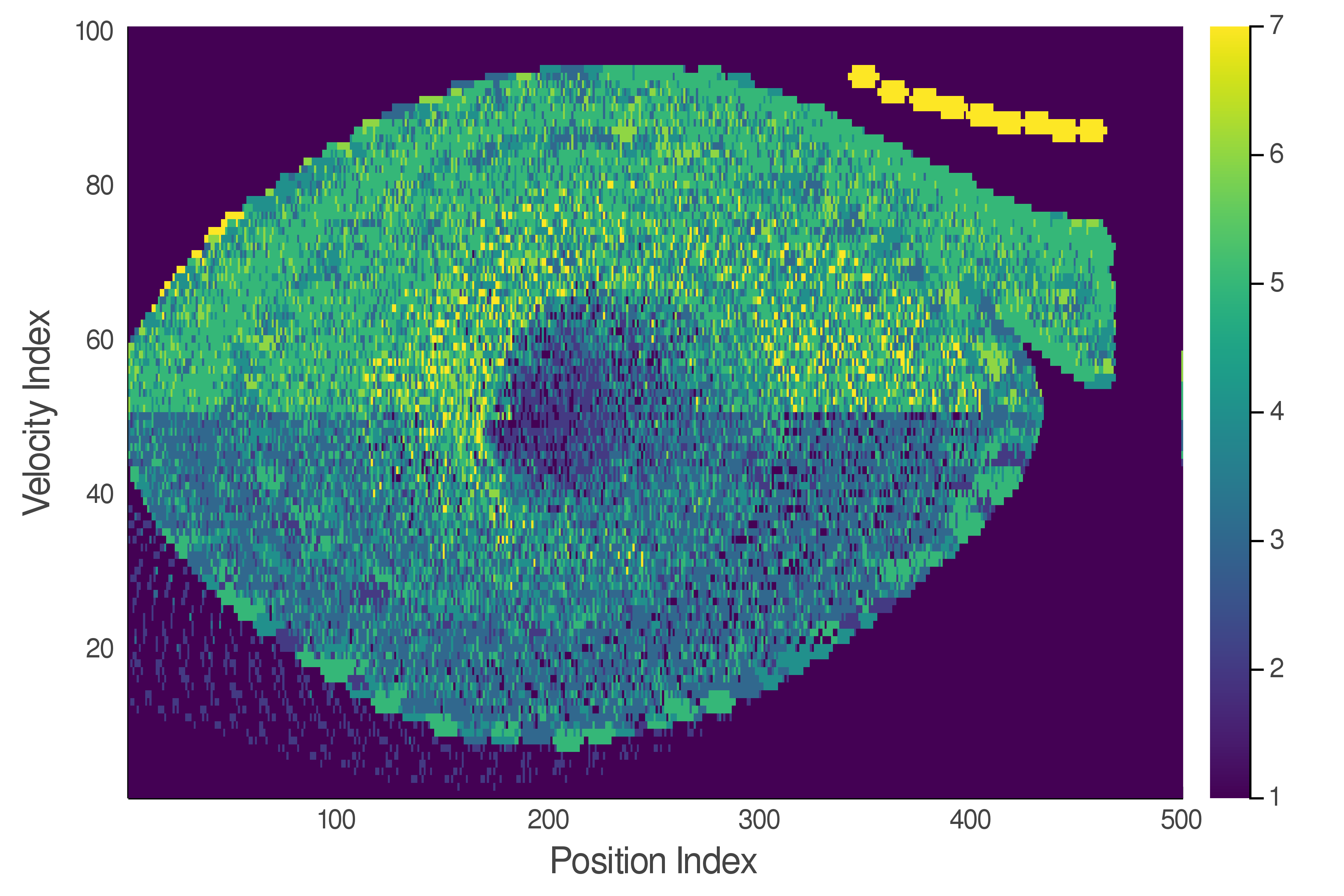 Optimal policy in the phase space representation using Gauss-Seidel value iteration and modal policy update