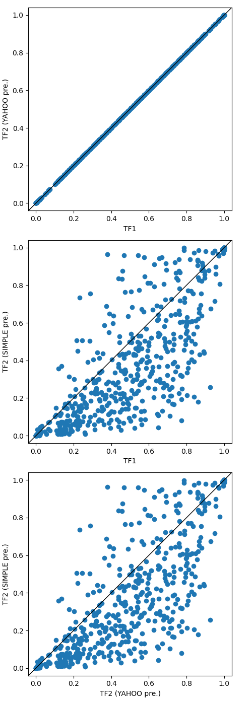 NSFW probabilities comparison