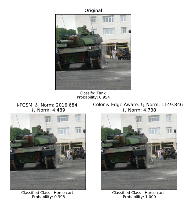 Comparison of FGSM to Color-and-Edge-Aware