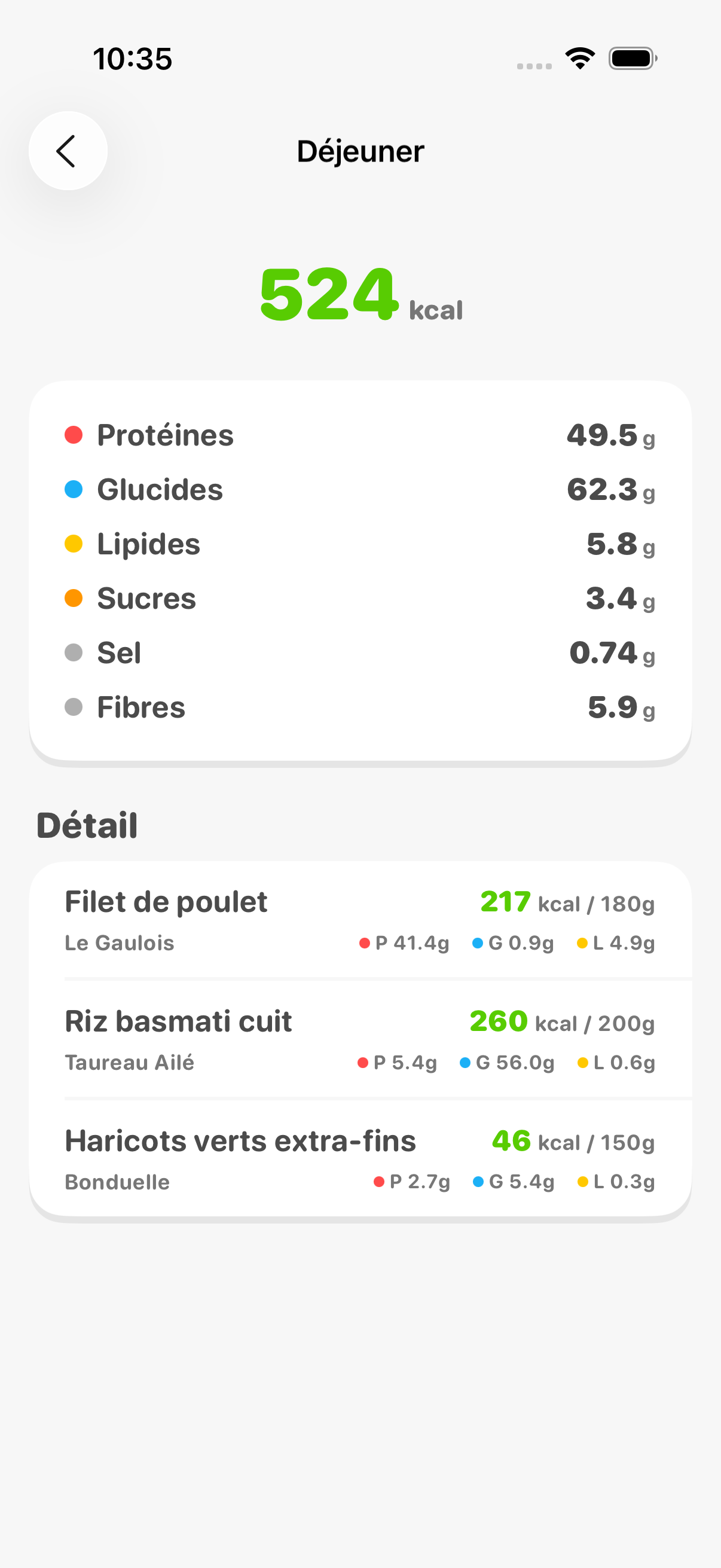 Meal detail