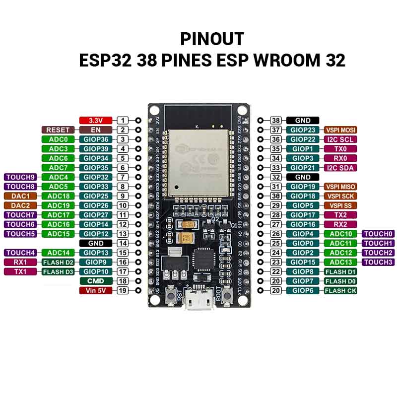 ESP32