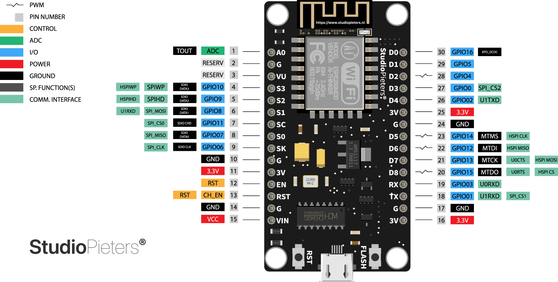 NodeMCU esp8266