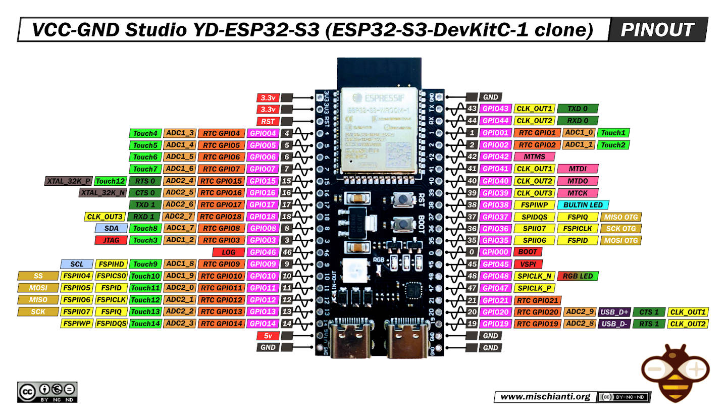 YD-ESP32-S3