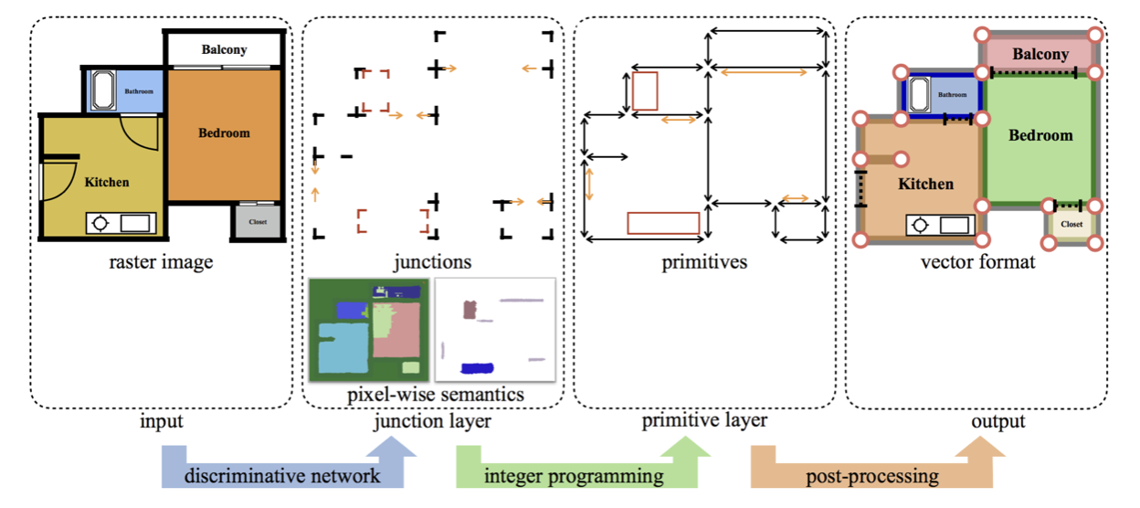 Process of Polygon Retrieval