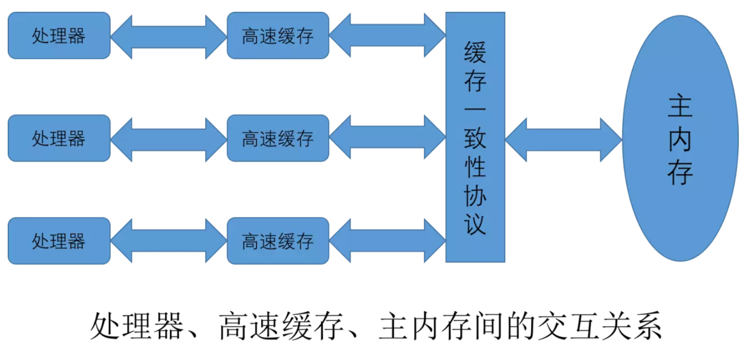 内存模型