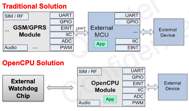 OpenCPU introduction