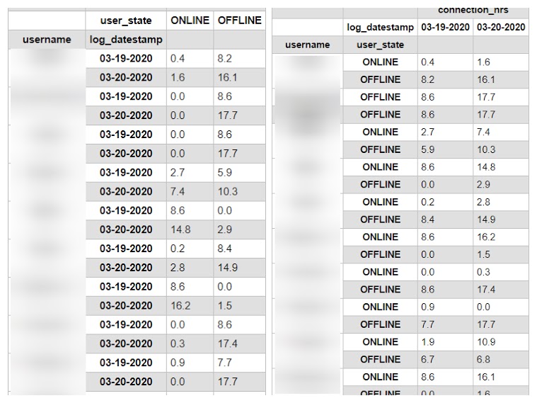 sample report