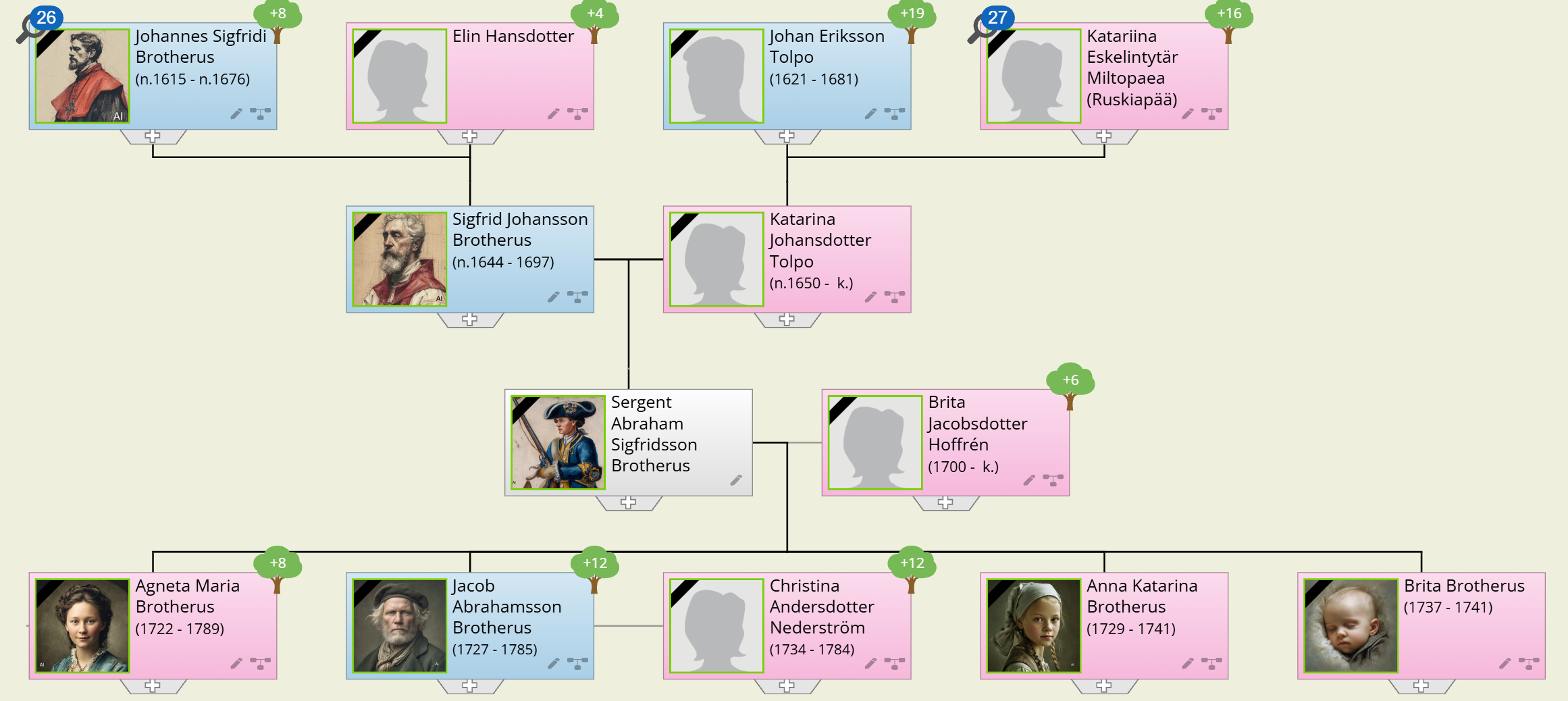 Abraham Sigfridsson Brotherus