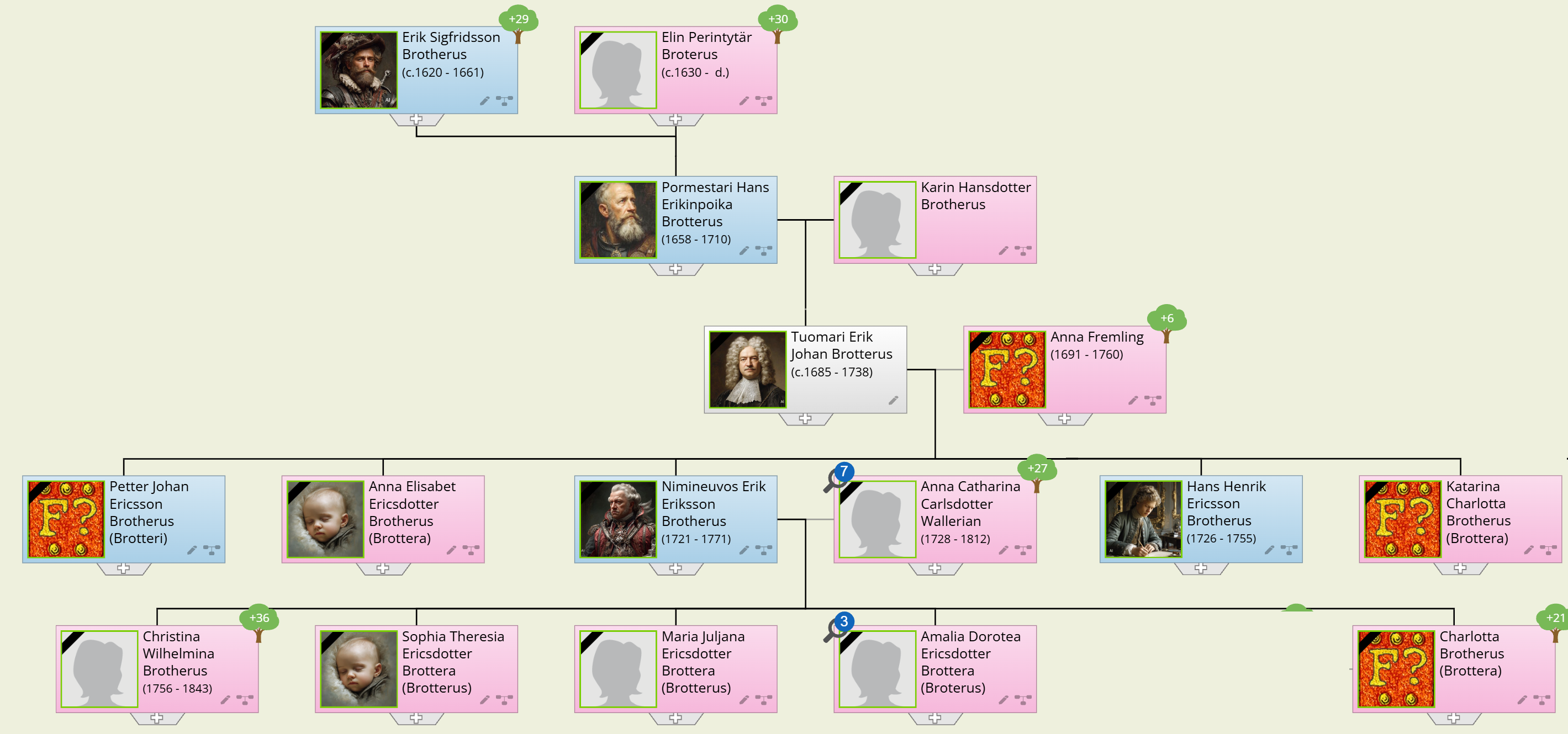 Erik Johan Brotterus