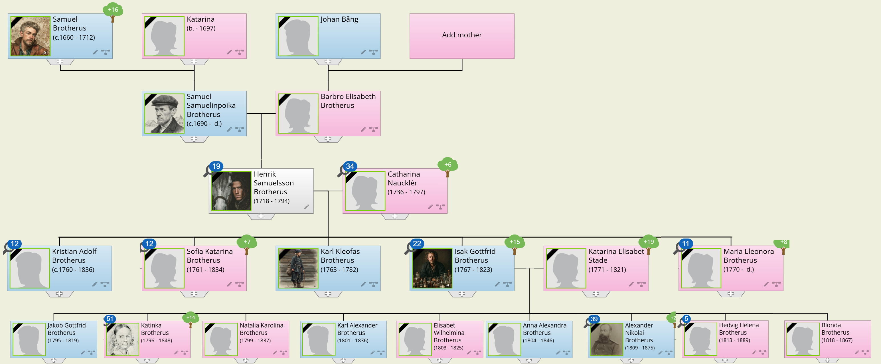 Henrik Samuelsson Lapset