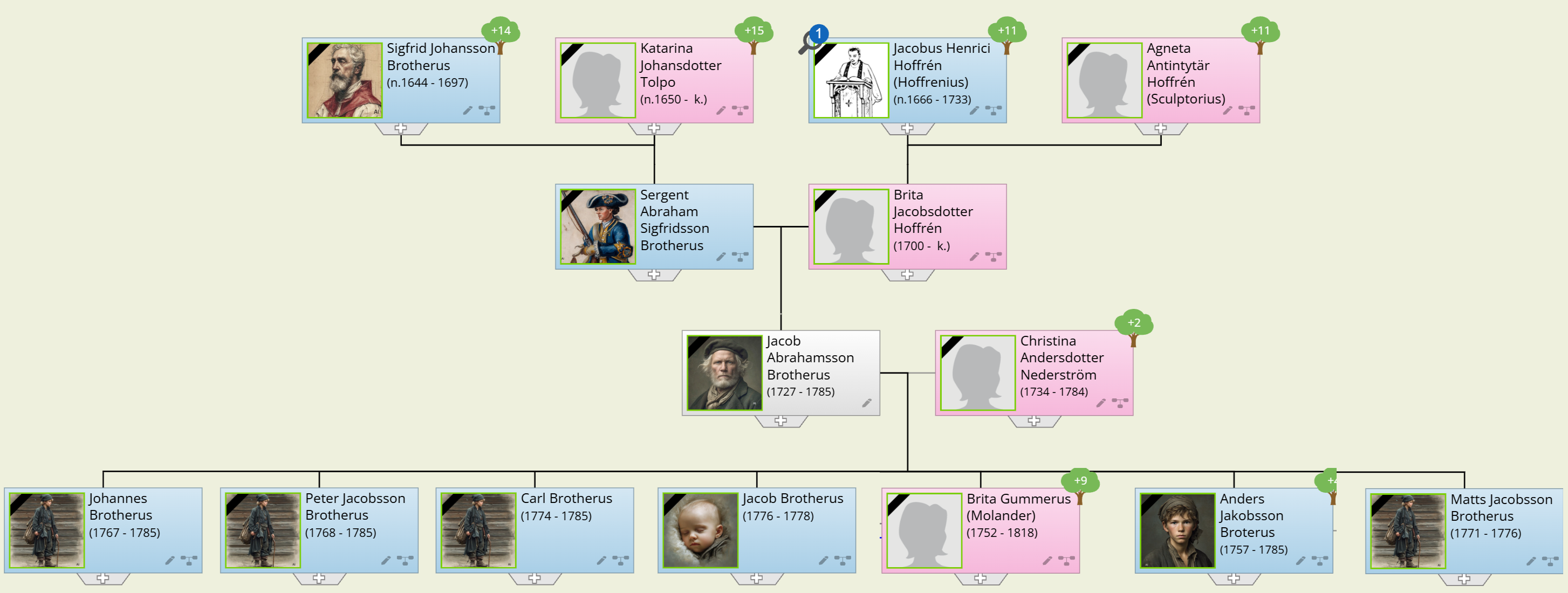 Jacob Abrahamsson Brotherus