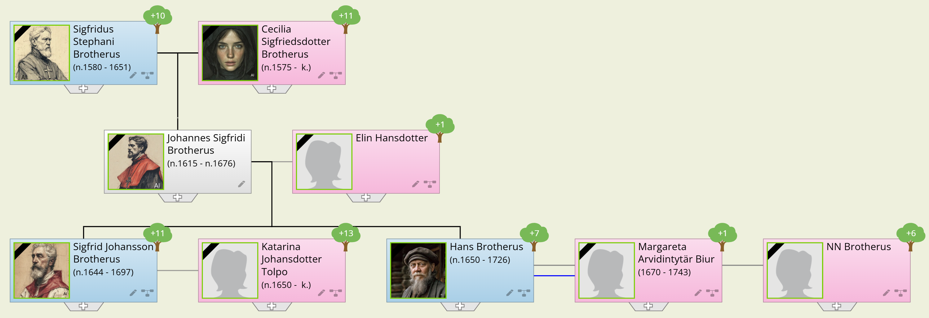 johannes-sigfridi-brotherus
