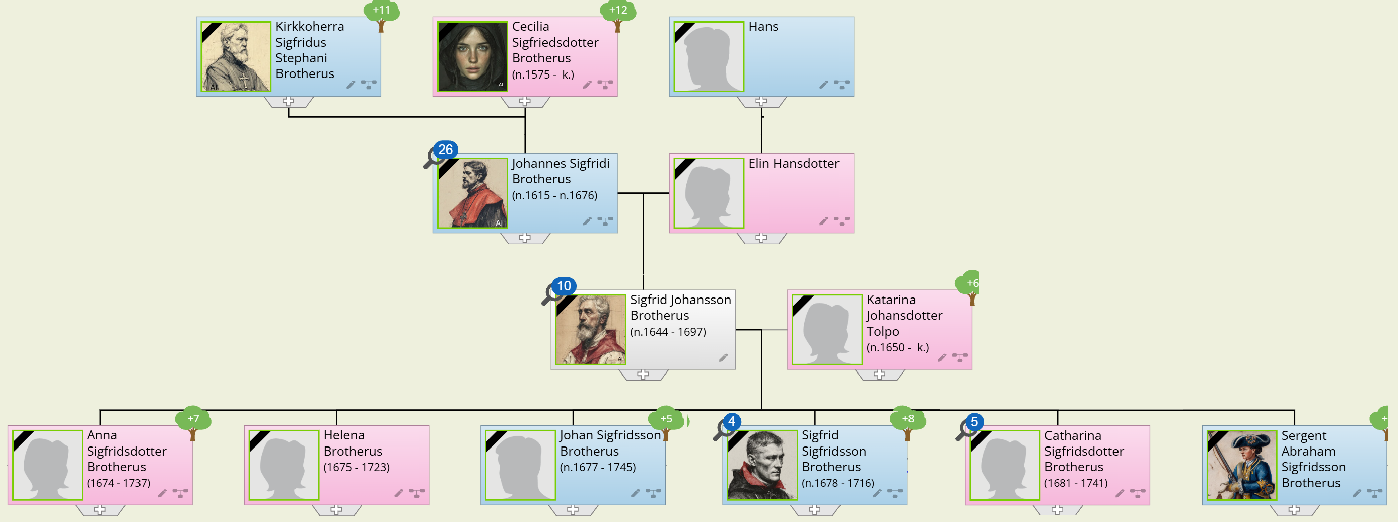 Sigfrid Johansson Brotherus