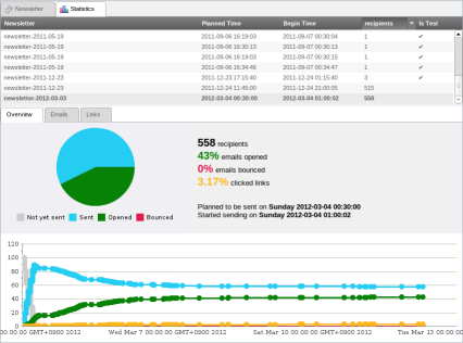 Documentation/img/Statistics_-_Overview_-_small.png