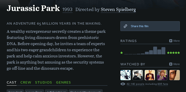 Letterboxd External Ratings in action