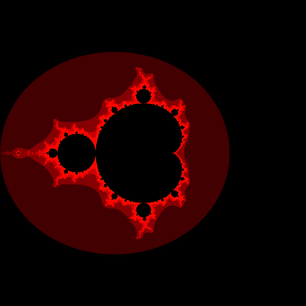 Mandelbrot set output