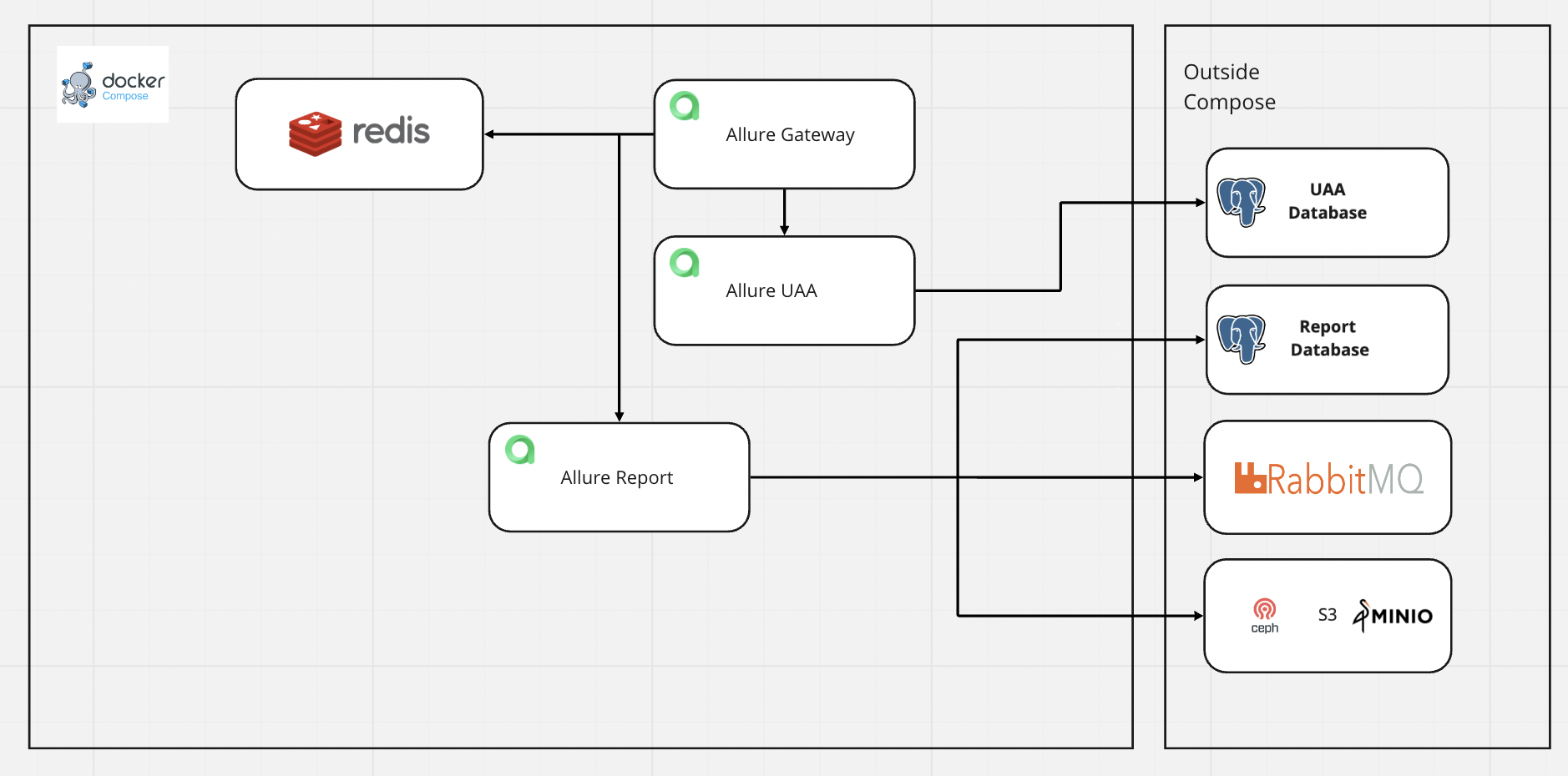 schema