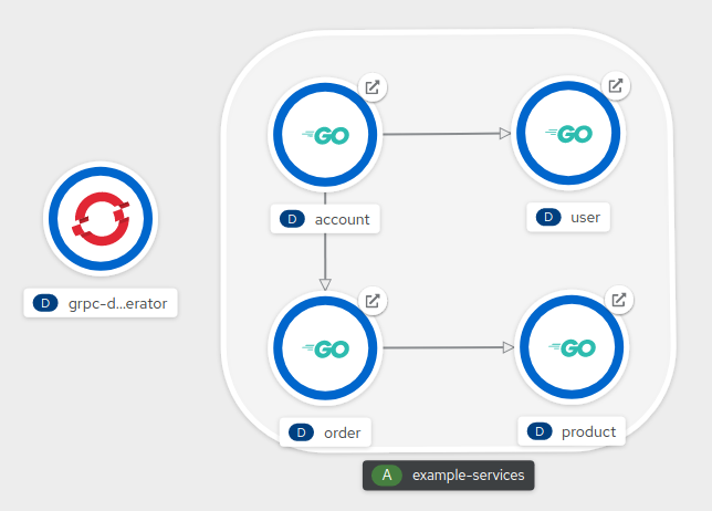 Deploying with a Kubernetes Operator