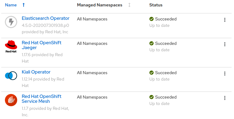 Red Hat Service Mesh Operators
