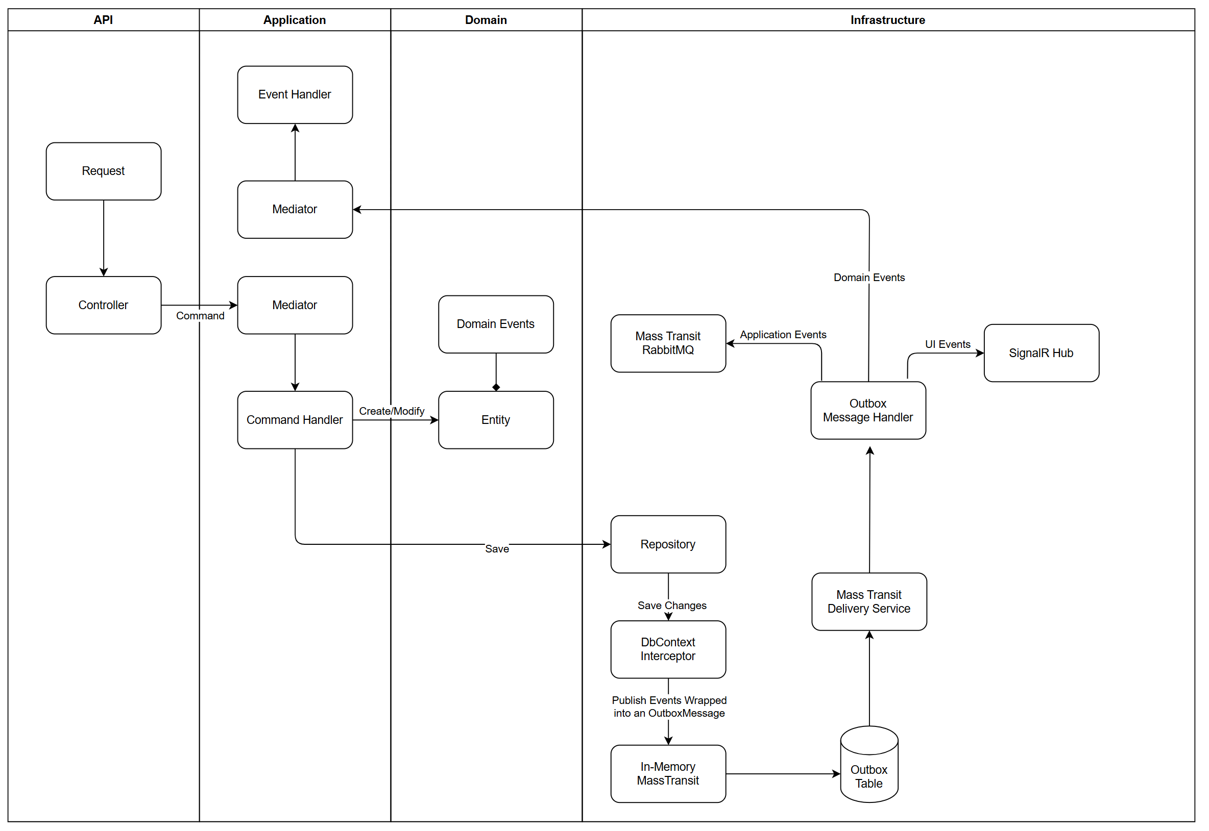 Diagrama de fluxo