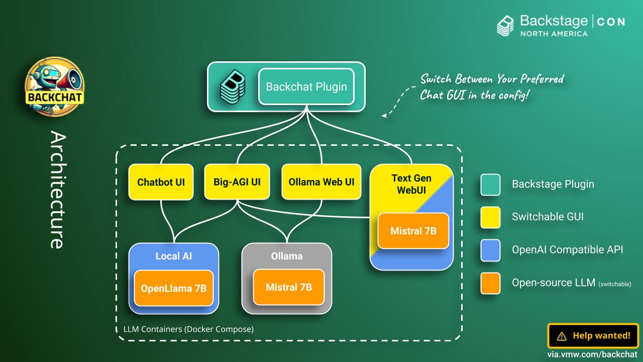 The Backchat Plugin Architecture