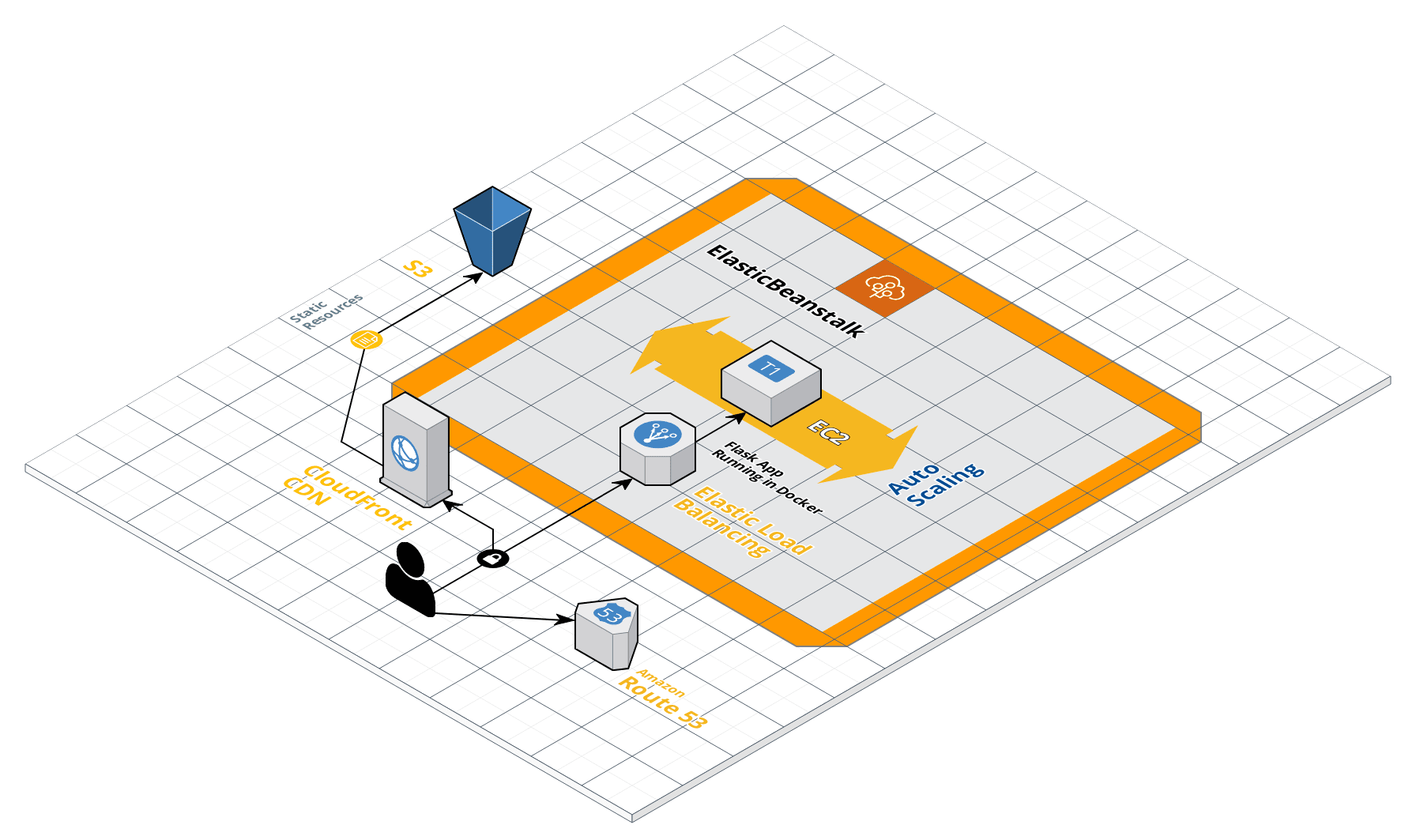 infra-overview