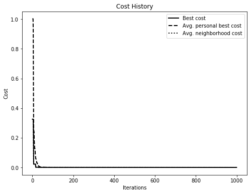 cost history plot