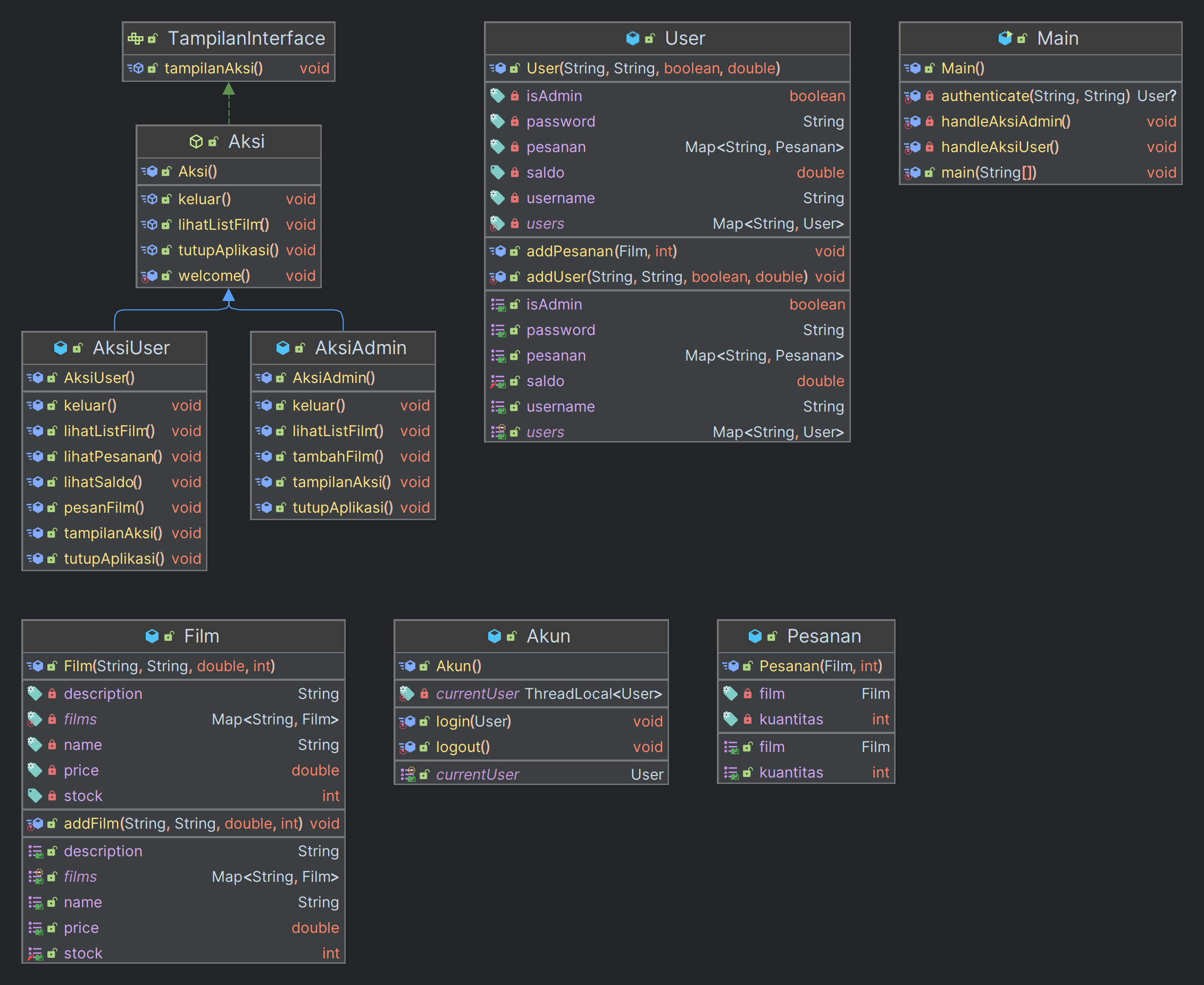 Class Diagram