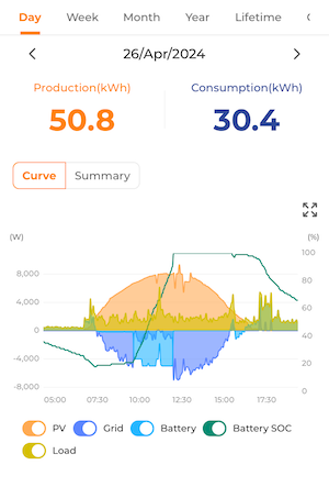 StepCharging