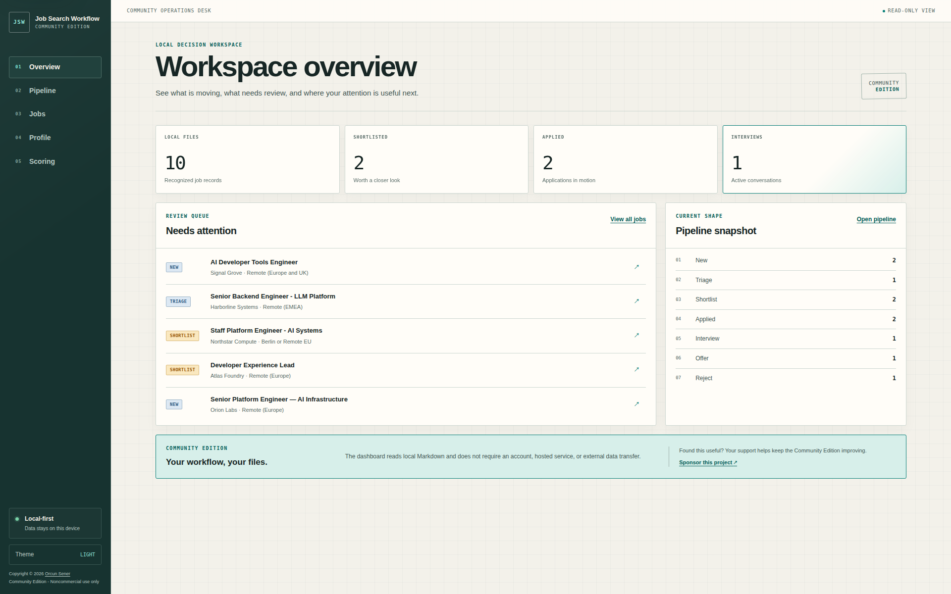 Community Operations Desk overview
