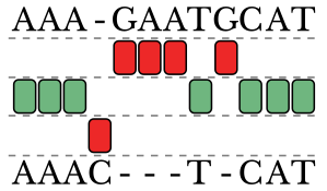 Alignment Example