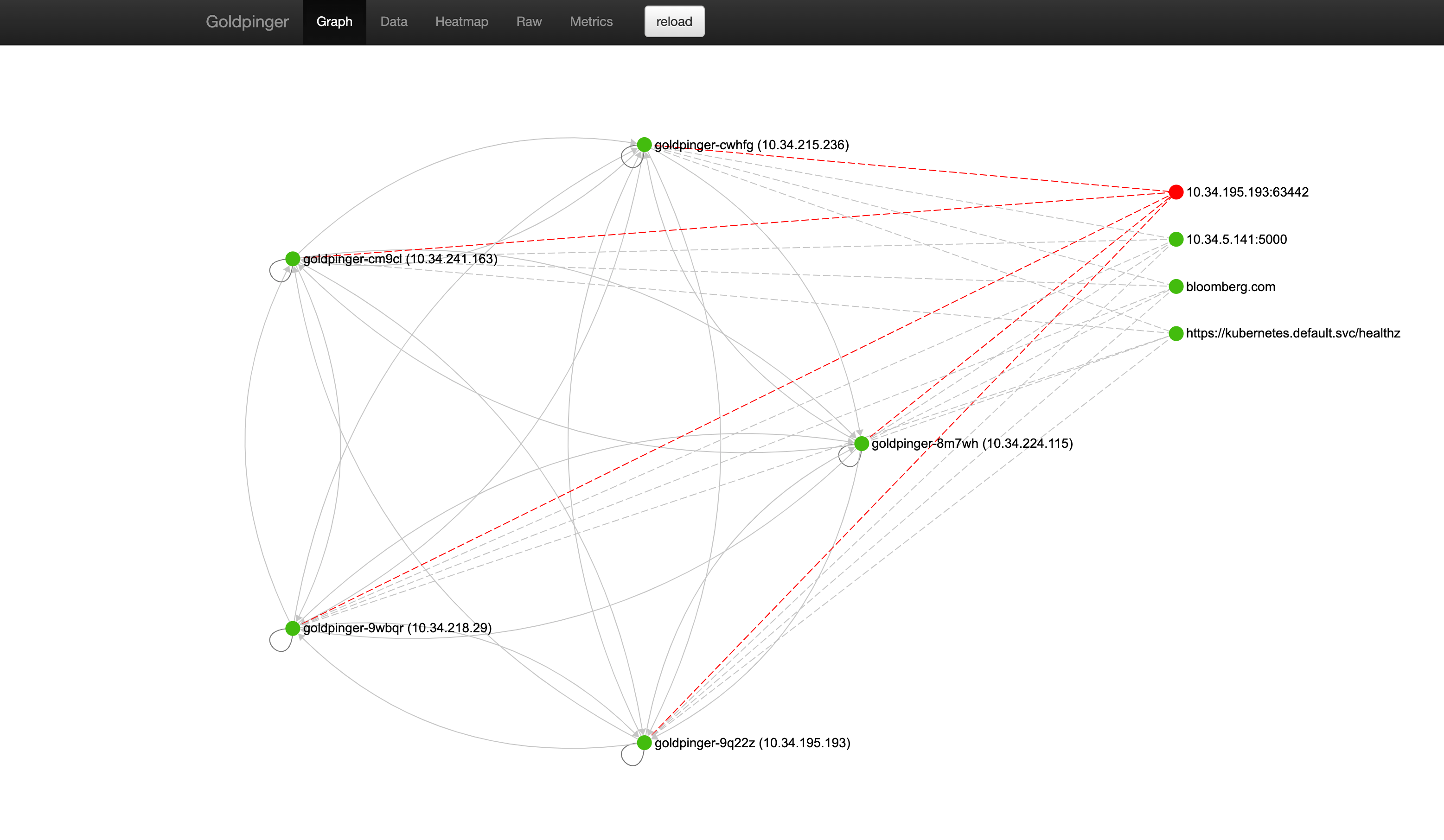 screenshot-tcp-http-checks