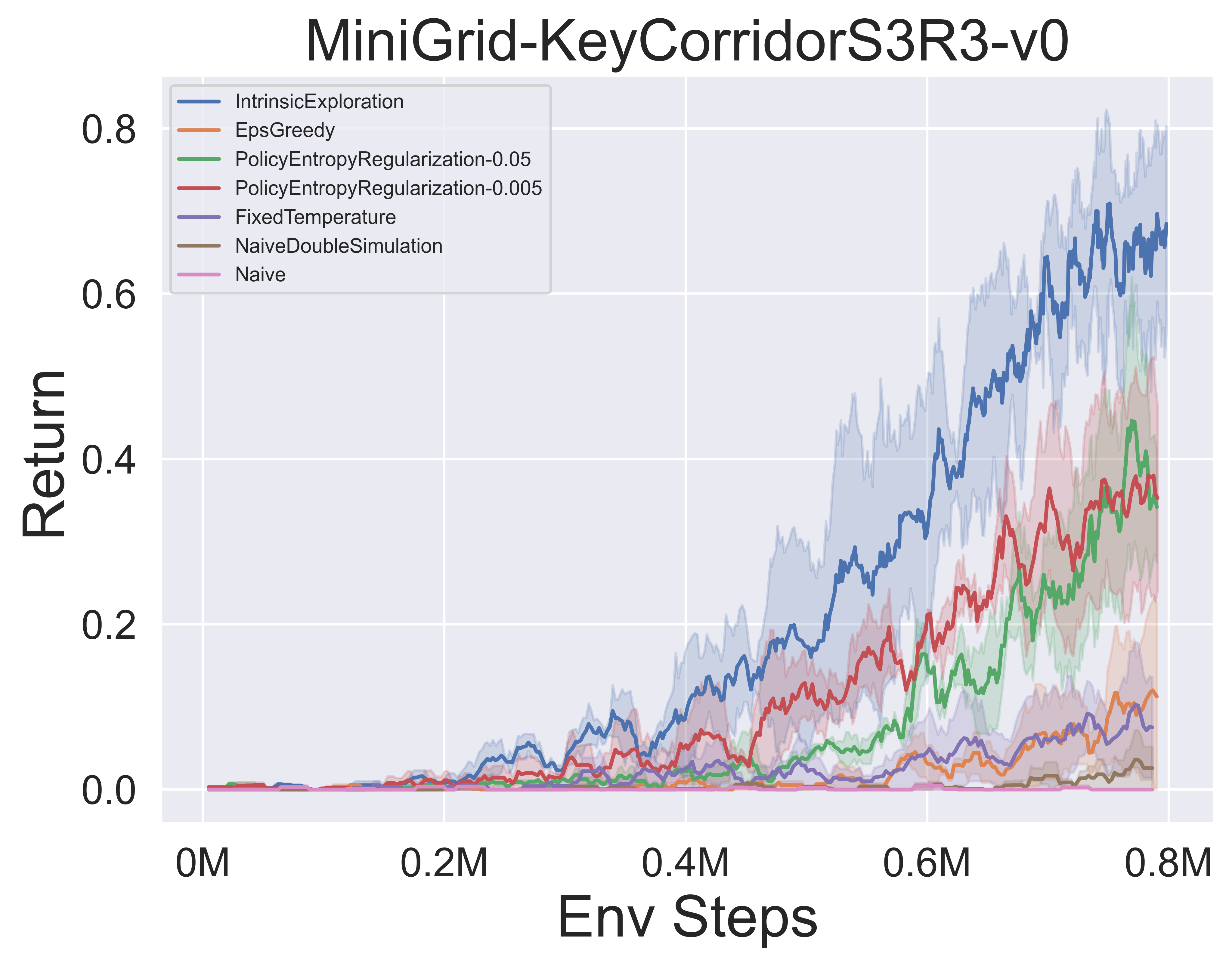 keycorridors3r3_exploration