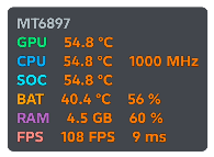 MSI Afterburner Style (RTSS) Overlay