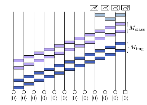 Our method for image compression / classification with circuits.