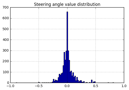 steering-angle-hist-orig.png