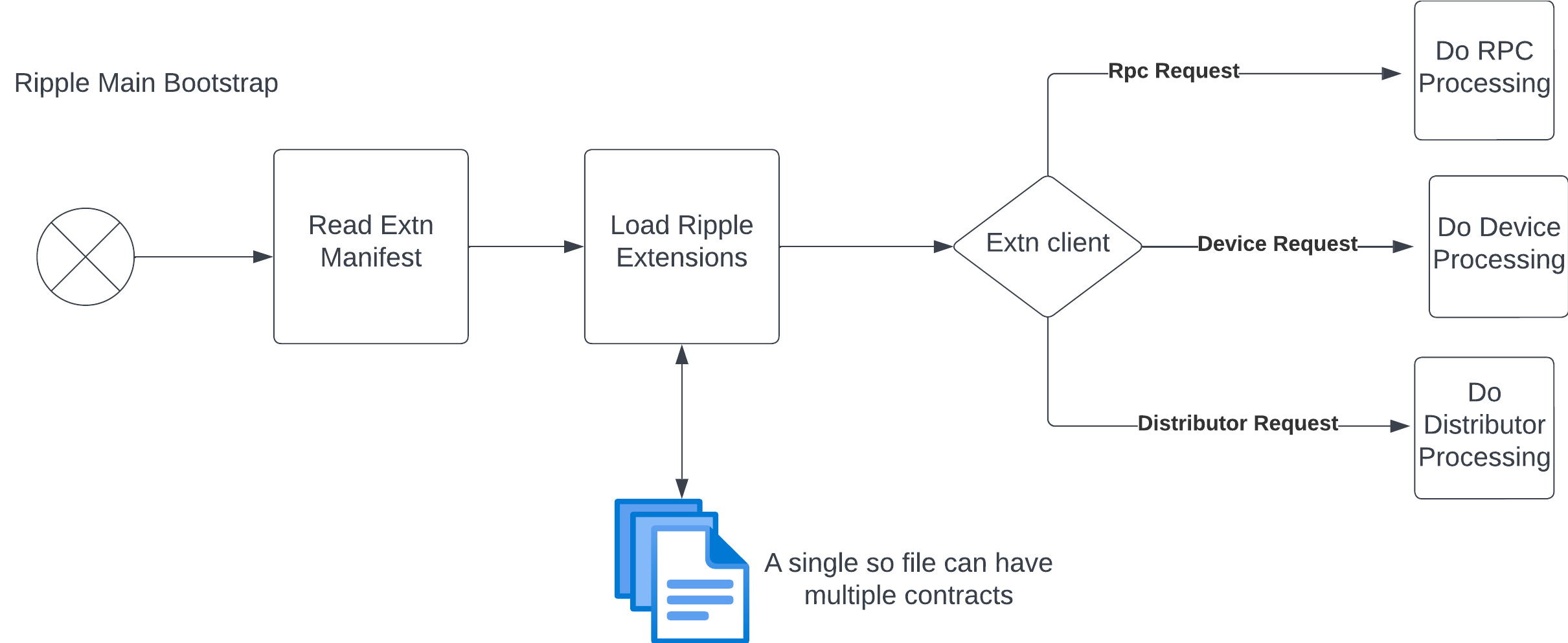 Ripple startup