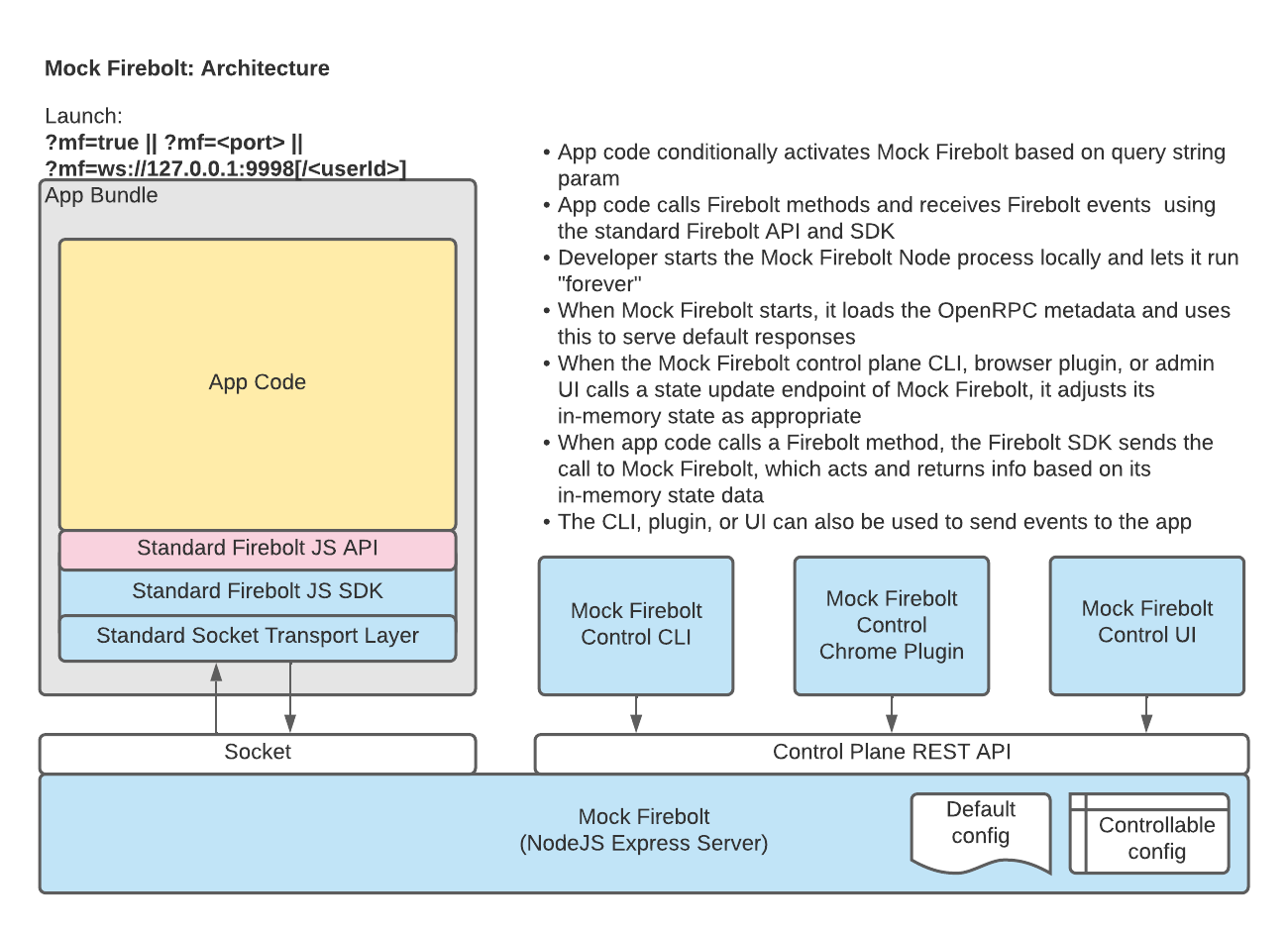 Architecture Diagram