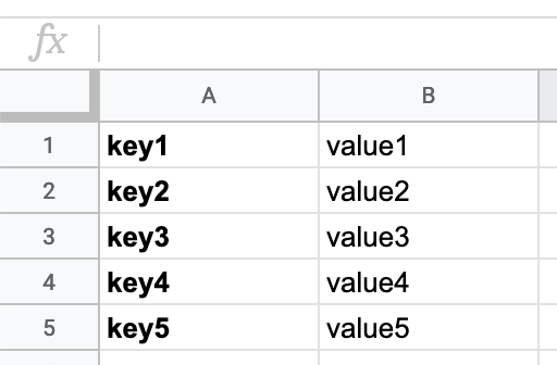 Key-value data example