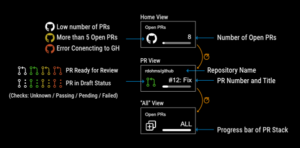 Overview of all Plugin States and their meaning